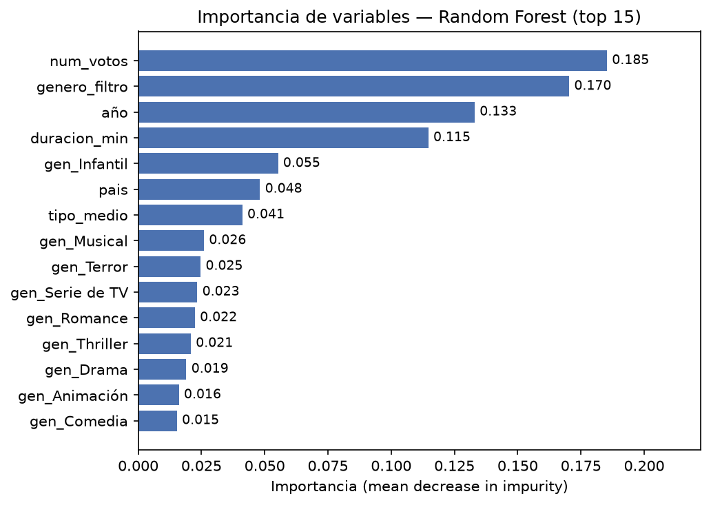 FilmAffinity ML Pipeline — Random Forest feature importance